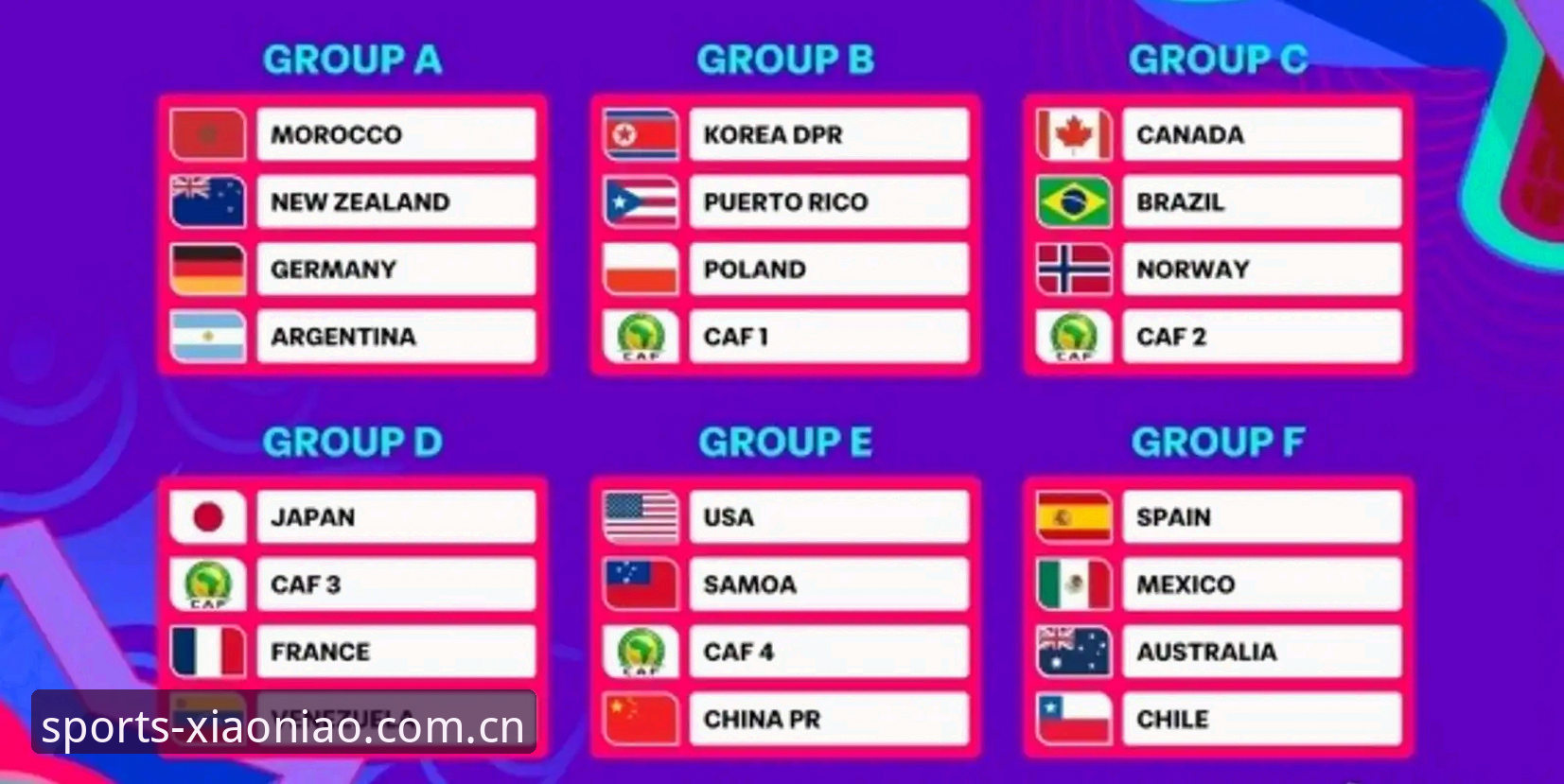 U17世界杯抽签揭晓！中国男女足同遇强敌，在平台观战的3大看点